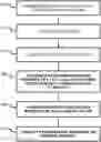 Fig. 01 - Method and system for isolation of mesenchymal stem cell exosomes