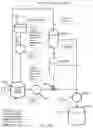 Fig. 10 - Method and system for isolation of mesenchymal stem cell exosomes