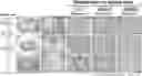 Fig. 01 - PHARMACEUTICAL COMPOSITION FOR TREATING AMYOTROPHIC LATERAL SCLEROSIS