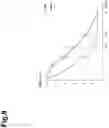 Fig. 09 - PHARMACEUTICAL COMPOSITION FOR TREATING AMYOTROPHIC LATERAL SCLEROSIS