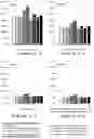 Fig. 03 - LIQUID PROPOLIS EXTRACT, ITS FORMULATION AND USE THEREOF