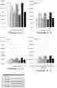 Fig. 05 - LIQUID PROPOLIS EXTRACT, ITS FORMULATION AND USE THEREOF