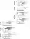 Fig. 46 - Compositions and methods for the induction of CD8+ T-cells