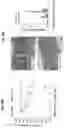 Fig. 51 - Compositions and methods for the induction of CD8+ T-cells