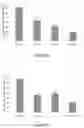 Fig. 10 - FEED ADDITIVE FORMULATION AND METHODS OF MAKING AND USING THE SAME