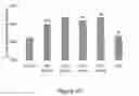 Fig. 11 - FEED ADDITIVE FORMULATION AND METHODS OF MAKING AND USING THE SAME