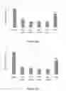 Fig. 13 - FEED ADDITIVE FORMULATION AND METHODS OF MAKING AND USING THE SAME