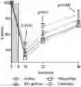 Fig. 01 - METHOD AND COMPOSITION FOR TREATING GASTROINTESTINAL INFLAMMATORY DISORDERS