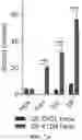 Fig. 06 - METHOD AND COMPOSITION FOR TREATING GASTROINTESTINAL INFLAMMATORY DISORDERS