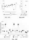 Fig. 13 - METHOD AND COMPOSITION FOR TREATING GASTROINTESTINAL INFLAMMATORY DISORDERS