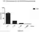 Fig. 19 - A MODIFIED ONCOLYTIC VIRUS, COMPOSITION AND USE THEREOF