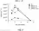 Fig. 08 - ONCOLYTIC VIRUSES TARGETING STAT3
