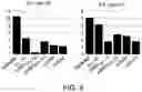 Fig. 10 - ONCOLYTIC VIRUSES TARGETING STAT3