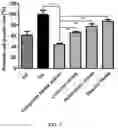 Fig. 04 - HERBAL COMPOSITION FOR PREVENTING OR TREATING BENIGN PROSTATIC HYPERPLASIA DISEASE