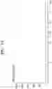Fig. 08 - ANTIDIABETIC COMPOSITION COMPRISING GINGER EXTRACT OBTAINED FROM MICROWAVE-PROCESSED GINGER AND METHOD OF PREVENTING OR TREATING DIABETIS MELLITUS