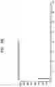 Fig. 10 - ANTIDIABETIC COMPOSITION COMPRISING GINGER EXTRACT OBTAINED FROM MICROWAVE-PROCESSED GINGER AND METHOD OF PREVENTING OR TREATING DIABETIS MELLITUS