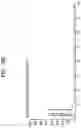 Fig. 12 - ANTIDIABETIC COMPOSITION COMPRISING GINGER EXTRACT OBTAINED FROM MICROWAVE-PROCESSED GINGER AND METHOD OF PREVENTING OR TREATING DIABETIS MELLITUS