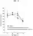 Fig. 16 - ANTIDIABETIC COMPOSITION COMPRISING GINGER EXTRACT OBTAINED FROM MICROWAVE-PROCESSED GINGER AND METHOD OF PREVENTING OR TREATING DIABETIS MELLITUS
