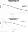 Fig. 01 - PHARMACEUTICAL COMPOSITION MADE FROM HYDROPHOBIC PHYTOCHEMICALS DISPERSED IN SESAME OIL TO ENHANCE BIOACTIVITY