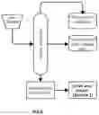 Fig. 03 - PHARMACEUTICAL COMPOSITION MADE FROM HYDROPHOBIC PHYTOCHEMICALS DISPERSED IN SESAME OIL TO ENHANCE BIOACTIVITY