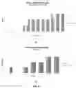 Fig. 09 - PHARMACEUTICAL COMPOSITION MADE FROM HYDROPHOBIC PHYTOCHEMICALS DISPERSED IN SESAME OIL TO ENHANCE BIOACTIVITY