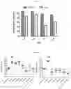 Fig. 09 - NOVEL ANTIMICROBIAL COMPOUND AND USES THEREOF