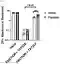Fig. 03 - COMPOSITIONS AND METHODS FOR ALLEVIATING PAIN