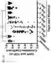 Fig. 100 - METHODS AND COMPOSITIONS FOR RESTORING STMN2 LEVELS