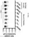 Fig. 11 - METHODS AND COMPOSITIONS FOR RESTORING STMN2 LEVELS
