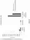 Fig. 135 - METHODS AND COMPOSITIONS FOR RESTORING STMN2 LEVELS