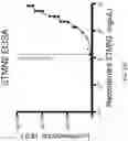 Fig. 78 - METHODS AND COMPOSITIONS FOR RESTORING STMN2 LEVELS