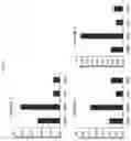 Fig. 07 - IMMUNOPOTENTIATING OR ANTICANCER ACTIVITY-AUGMENTING COMPOSITION COMPRISING MAL-EXPRESSED STEM CELL LIKE MEMORY T CELL AS ACTIVE INGREDIENT