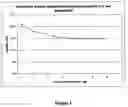 Fig. 04 - Reconstituted high density lipoprotein formulation and production method thereof