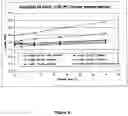 Fig. 06 - Reconstituted high density lipoprotein formulation and production method thereof