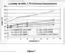 Fig. 08 - Reconstituted high density lipoprotein formulation and production method thereof