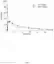 Fig. 11 - METHODS AND COMPOSITIONS FOR TREATING ULCERS