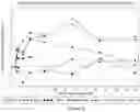 Fig. 13 - METHODS AND COMPOSITIONS FOR TREATING ULCERS