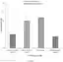 Fig. 50 - METHODS AND COMPOSITIONS FOR TREATING ULCERS