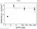 Fig. 11 - Compositions for treating pathological calcification conditions, and methods using same