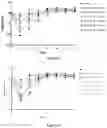 Fig. 02 - Polypeptide conjugates and methods of uses
