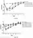 Fig. 03 - Polypeptide conjugates and methods of uses