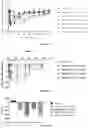 Fig. 05 - Polypeptide conjugates and methods of uses