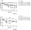 Fig. 06 - Polypeptide conjugates and methods of uses