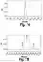 Fig. 02 - Methods and compositions for CNS delivery of heparan N-sulfatase