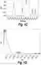 Fig. 03 - Methods and compositions for CNS delivery of heparan N-sulfatase