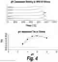 Fig. 08 - Methods and compositions for CNS delivery of heparan N-sulfatase