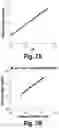 Fig. 11 - Methods and compositions for CNS delivery of heparan N-sulfatase