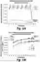 Fig. 16 - Methods and compositions for CNS delivery of heparan N-sulfatase