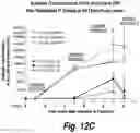 Fig. 17 - Methods and compositions for CNS delivery of heparan N-sulfatase