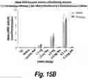 Fig. 24 - Methods and compositions for CNS delivery of heparan N-sulfatase